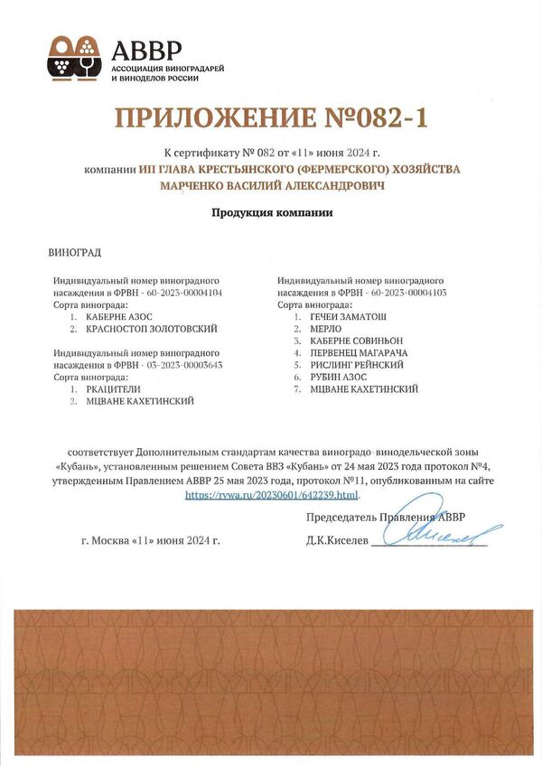 Приложение к Сертификату качества № 082 (ИП ГЛАВА КФХ МАРЧЕНКО ВАСИЛИЙ АЛЕКСАНДРОВИЧ)