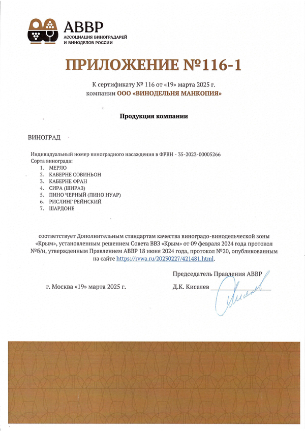 Приложение к Сертификату качества № 116 (ООО ВИНОДЕЛЬНЯ МАНКОПИЯ) Приложение к Сертификату качества № 116 (ООО ВИНОДЕЛЬНЯ МАНКОПИЯ)