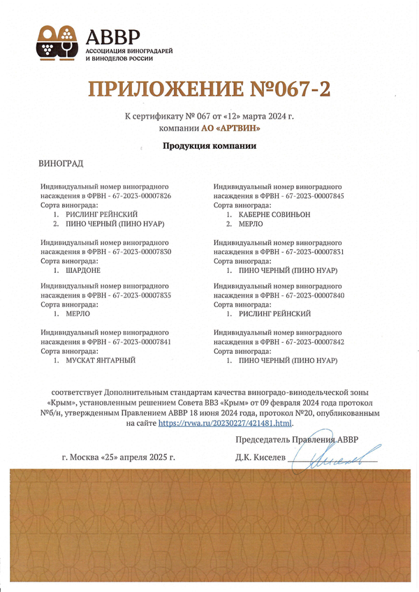 Приложение к Сертификату качества № 067 (АО АРТВИН) Приложение к Сертификату качества № 067 (АО АРТВИН)