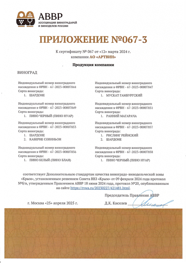 Приложение к Сертификату качества № 067 (АО АРТВИН) Приложение к Сертификату качества № 067 (АО АРТВИН)