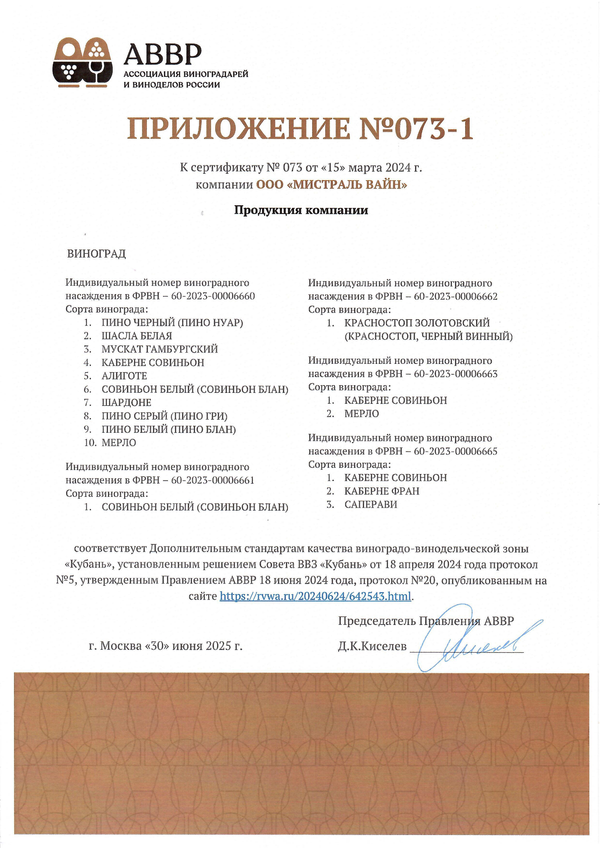 Приложение к Сертификату качества № 073 (ООО МИСТРАЛЬ ВАЙН) Приложение к Сертификату качества № 073 (ООО МИСТРАЛЬ ВАЙН)