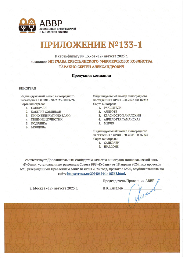 Приложение к Сертификату качества № 133 (ИП ГЛАВА К(Ф)Х ТАРАХНО СЕРГЕЙ АЛЕКСАНДРОВИЧ) Приложение к Сертификату качества № 133 (ИП ГЛАВА К(Ф)Х ТАРАХНО СЕРГЕЙ АЛЕКСАНДРОВИЧ)