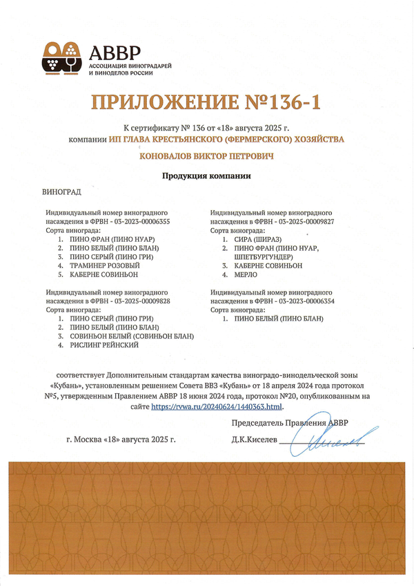 Приложение к Сертификату качества № 136 (ИП ГЛАВА К(Ф)Х КОНОВАЛОВ ВИКТОР ПЕТРОВИЧ) Приложение к Сертификату качества № 136 (ИП ГЛАВА К(Ф)Х КОНОВАЛОВ ВИКТОР ПЕТРОВИЧ)