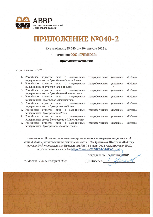 Приложение к Сертификату качества № 040 (ООО ГУНЬКОВВ)