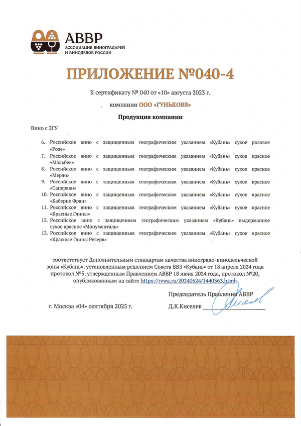 Приложение к Сертификату качества № 040 (ООО ГУНЬКОВВ)