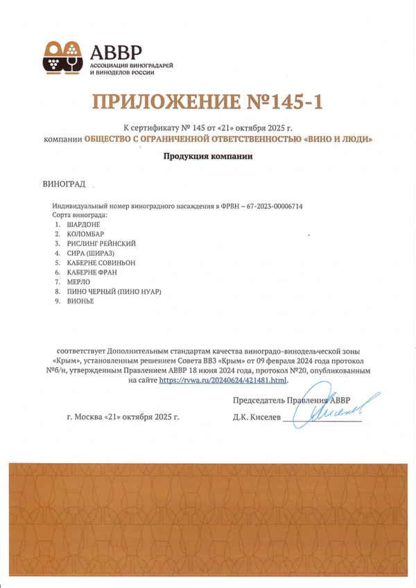 Приложение к сертификату качества № 145