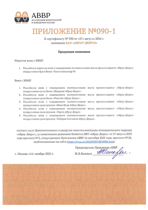 Приложение к Сертификату качества № 090