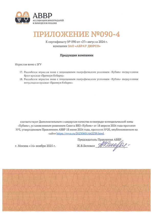 Приложение к Сертификату качества № 090