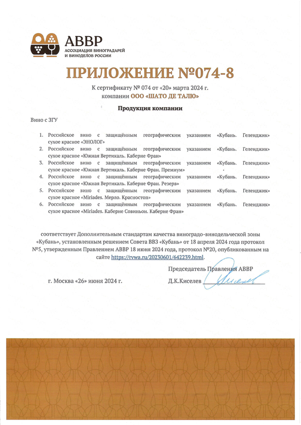 Приложение к Сертификату качества № 074