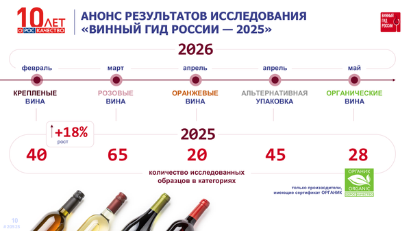Ежегодное исследование Винный гид России Роскачества 2025-2026