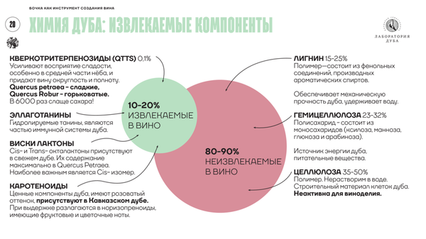 Процесс обработки бочек в бондарне Лаборатория дуба