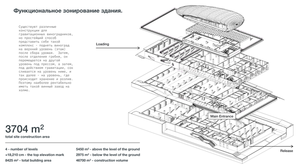 Агро-туристический комплекс Скалистый берег