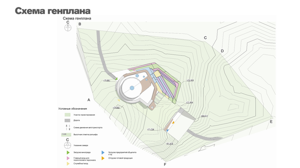 Архитектурно-функциональная и архитектурно-стилистическая концепция винодельни в Краснодарском крае