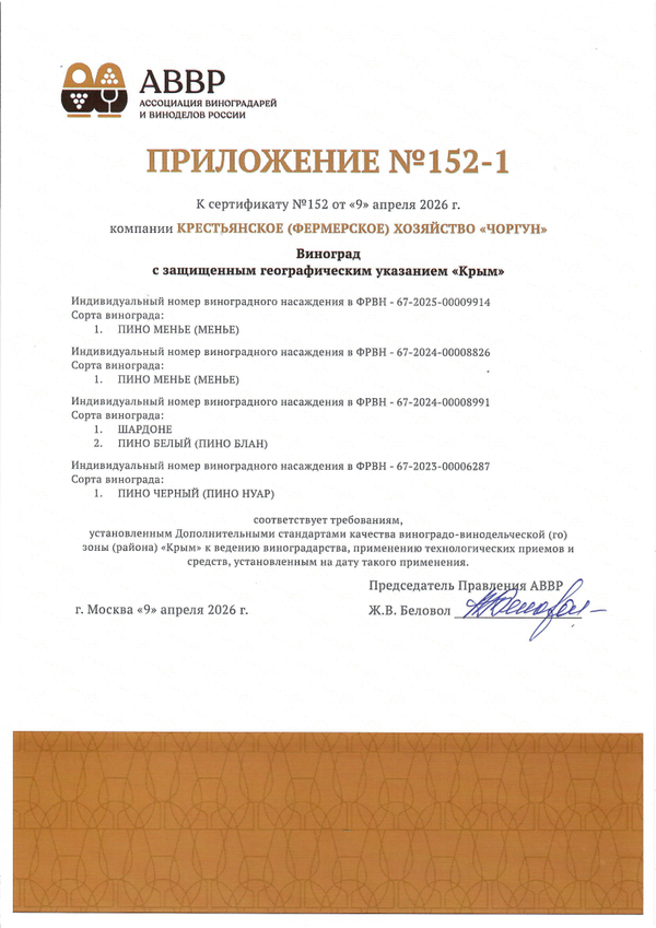 Приложения к Сертификату качества № 152 (К(Ф)Х ЧОРГУН)