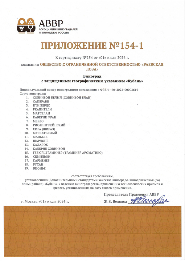 Приложение к Сертификату качества № 154 Приложение к Сертификату качества № 154