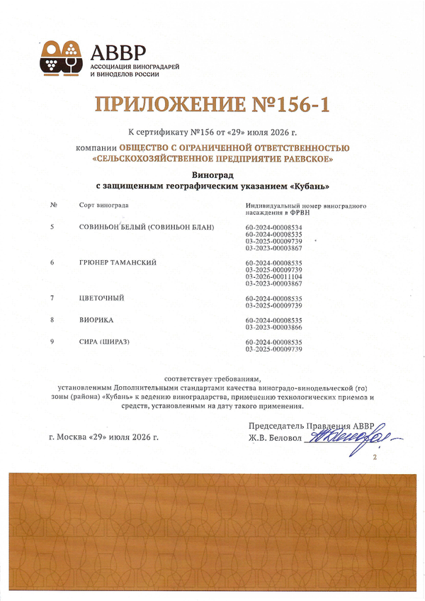 Приложение к Сертификату качества № 156 (ООО СЕЛЬСКОХОЗЯЙСТВЕННОЕ ПРЕДПРИЯТИЕ РАЕВСКОЕ) Приложение к Сертификату качества № 156 (ООО СЕЛЬСКОХОЗЯЙСТВЕННОЕ ПРЕДПРИЯТИЕ РАЕВСКОЕ)