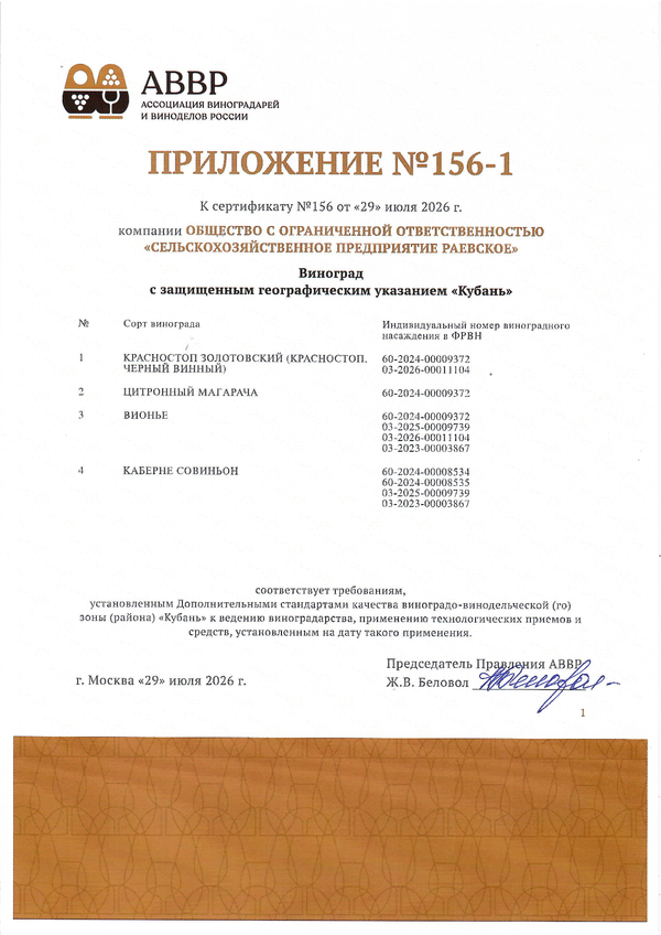 Приложение к Сертификату качества № 156 (ООО СЕЛЬСКОХОЗЯЙСТВЕННОЕ ПРЕДПРИЯТИЕ РАЕВСКОЕ) Приложение к Сертификату качества № 156 (ООО СЕЛЬСКОХОЗЯЙСТВЕННОЕ ПРЕДПРИЯТИЕ РАЕВСКОЕ)