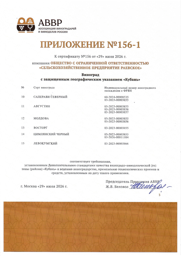 Приложение к Сертификату качества № 156 (ООО СЕЛЬСКОХОЗЯЙСТВЕННОЕ ПРЕДПРИЯТИЕ РАЕВСКОЕ) Приложение к Сертификату качества № 156 (ООО СЕЛЬСКОХОЗЯЙСТВЕННОЕ ПРЕДПРИЯТИЕ РАЕВСКОЕ)