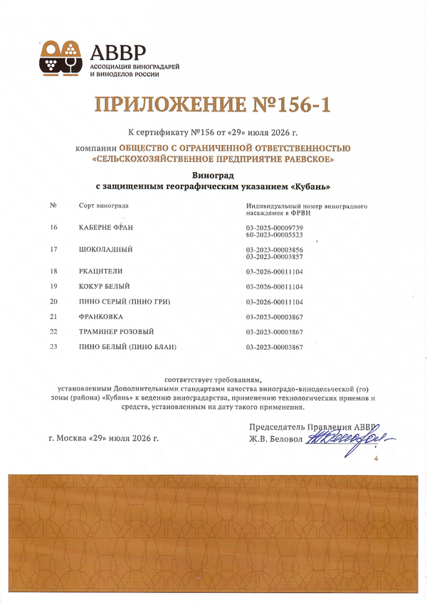 Приложение к Сертификату качества № 156 (ООО СЕЛЬСКОХОЗЯЙСТВЕННОЕ ПРЕДПРИЯТИЕ РАЕВСКОЕ) Приложение к Сертификату качества № 156 (ООО СЕЛЬСКОХОЗЯЙСТВЕННОЕ ПРЕДПРИЯТИЕ РАЕВСКОЕ)