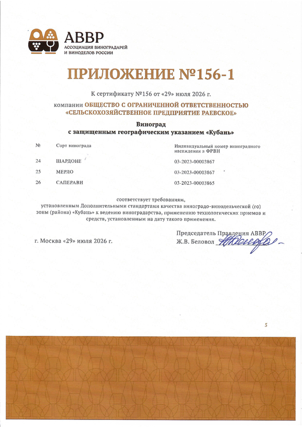 Приложение к Сертификату качества № 156 (ООО СЕЛЬСКОХОЗЯЙСТВЕННОЕ ПРЕДПРИЯТИЕ РАЕВСКОЕ) Приложение к Сертификату качества № 156 (ООО СЕЛЬСКОХОЗЯЙСТВЕННОЕ ПРЕДПРИЯТИЕ РАЕВСКОЕ)