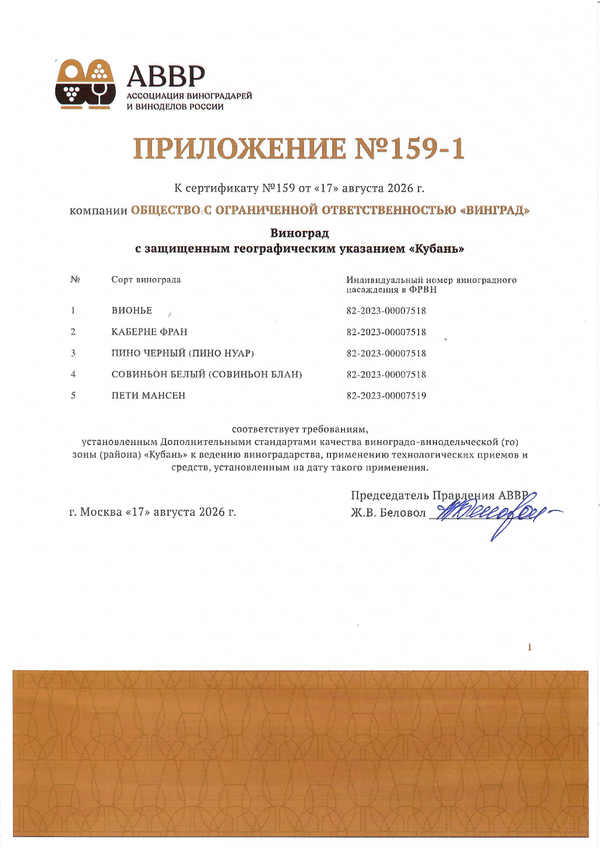 Приложение к Сертификату качества № 159 (ООО ВИНГРАД) Приложение к Сертификату качества № 159 (ООО ВИНГРАД)