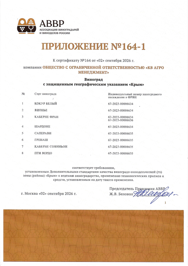 Приложение к Сертификату качества № 164 (ООО КВ АГРО МЕНЕДЖМЕНТ)