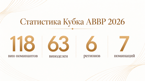 Статистика Кубка АВВР 2026