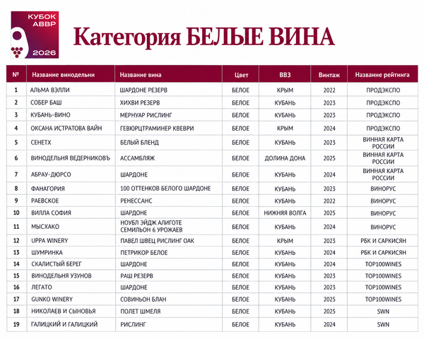 Кубок АВВР 2026