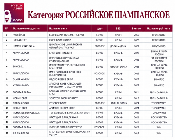 Кубок АВВР 2026