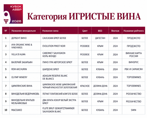 Кубок АВВР 2026