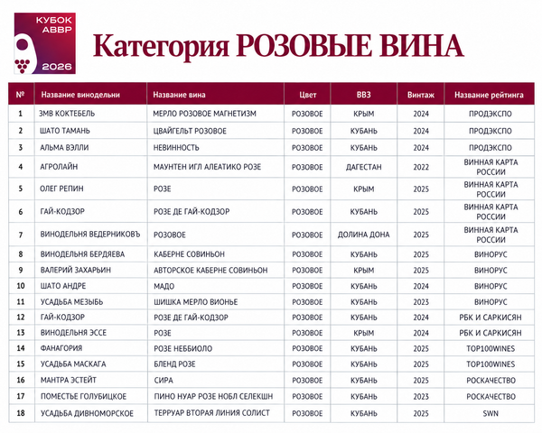 Кубок АВВР 2026