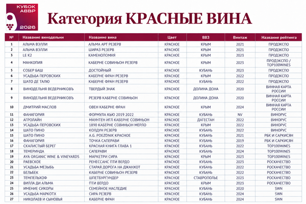 Кубок АВВР 2026